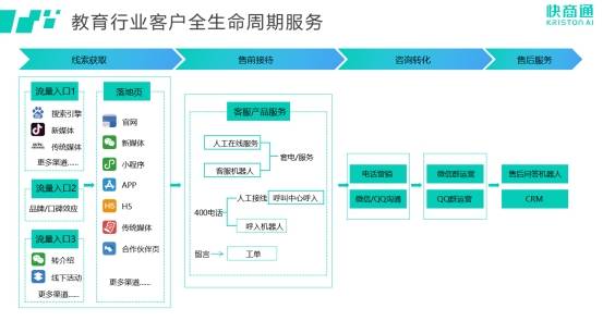 快商通榮登中國科學院《互聯(lián)網(wǎng)周刊》榜單，創(chuàng)新領跑智能客服賽道教育咨詢服務新格局