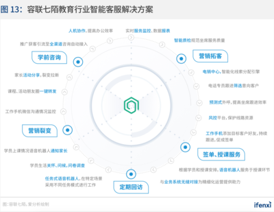 愛分析&middot;中國智能通訊云行業(yè)趨勢報告